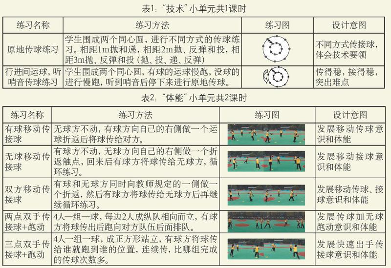 篮球周期训练计划内容有哪些_0
